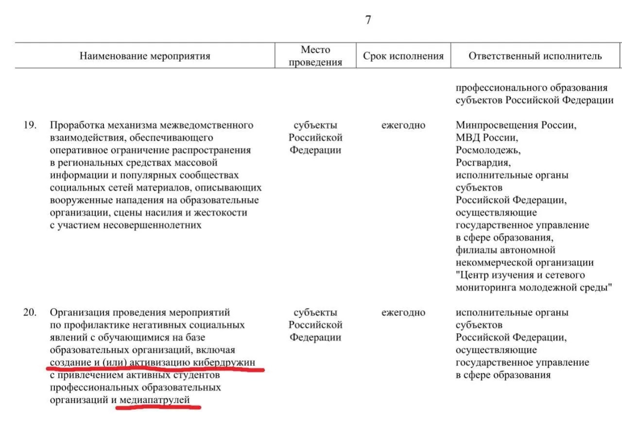 До 2030 года власти намерены задействовать активных учащихся профессиональных образовательных организаций для патрулирования социальных сетей и выявления материалов, которые сочтут «негативными» — от сцен насилия с участием несовершеннолетних до фейков и сведений о нападениях на школы.