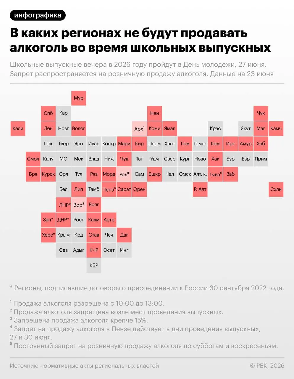Более 40 регионов России введут запрет на розничную продажу алкоголя 27 июня в связи с выпускными вечерами и празднованием Дня молодёжи; подробный перечень регионов доступен на интерактивной карте.