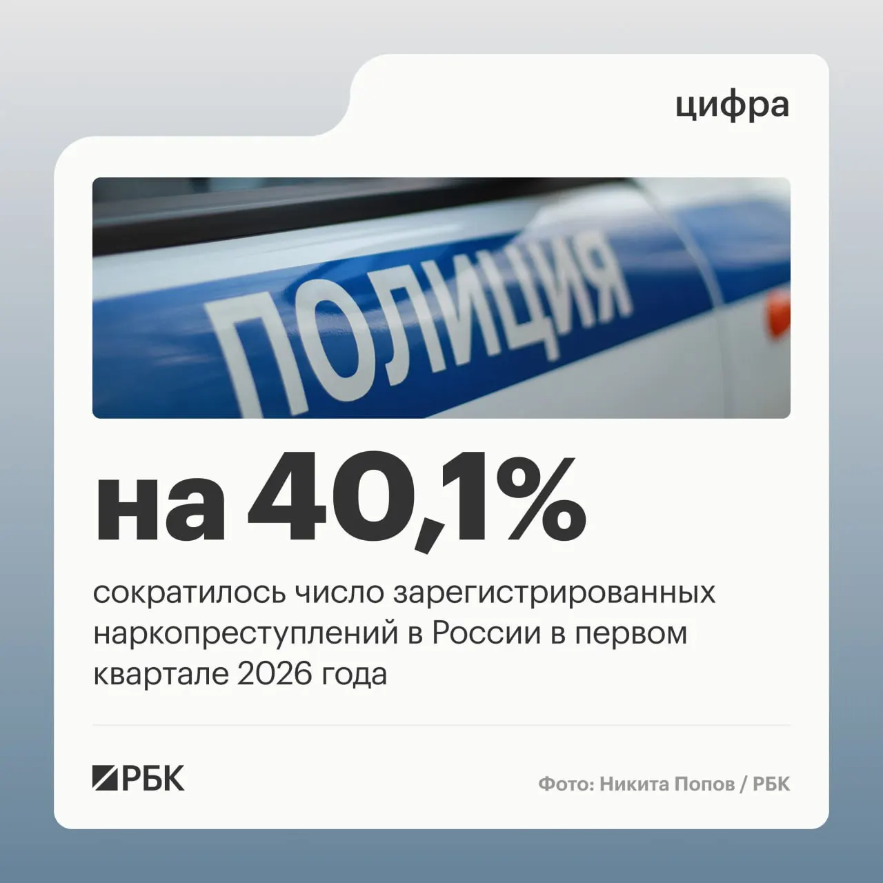В первом квартале доля зарегистрированных наркопреступлений упала с 12,8% до 9,2%, число таких преступлений сократилось на 40,1%. Снижение связали с изменением правоприменительной практики в отношении «закладчиков».