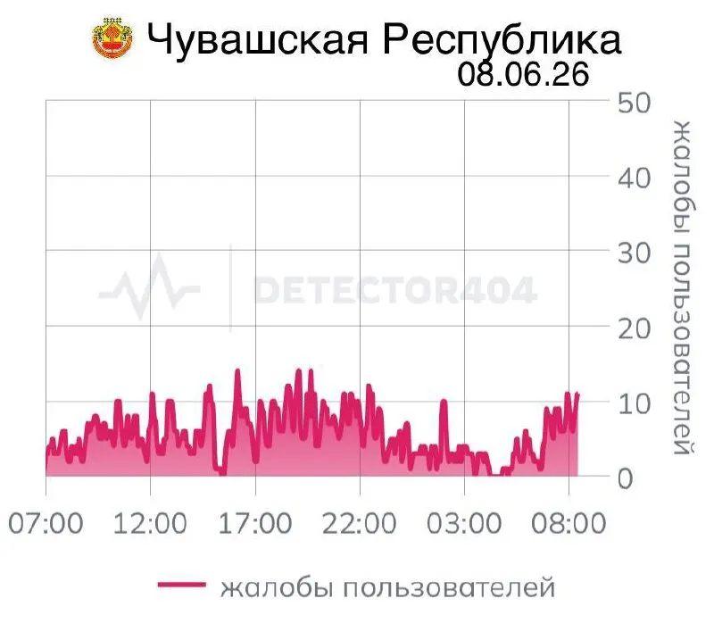 Перебои с мобильной связью длятся седьмой день. Подобные цифровые локдауны ранее затронули Чувашию и другие регионы — власти называют это мерами безопасности, но у людей возникают проблемы с доступом к оповещениям и сервисам.