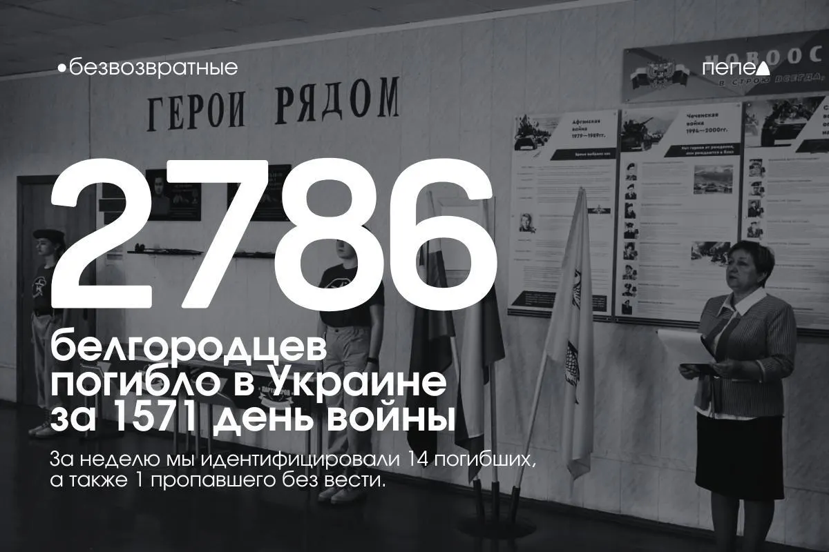За указанный период зарегистрировано по крайней мере 2 786 погибших из Белгородской области; за последнюю неделю добавлены имена 14 погибших и один пропавший без вести.