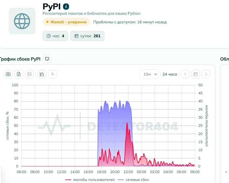 Пользователи сообщали о недоступности Python Package Index. Роскомнадзор отрицает намеренные блокировки, а техническая экспертиза указывает на признаки целенаправленного ограничения доступа.