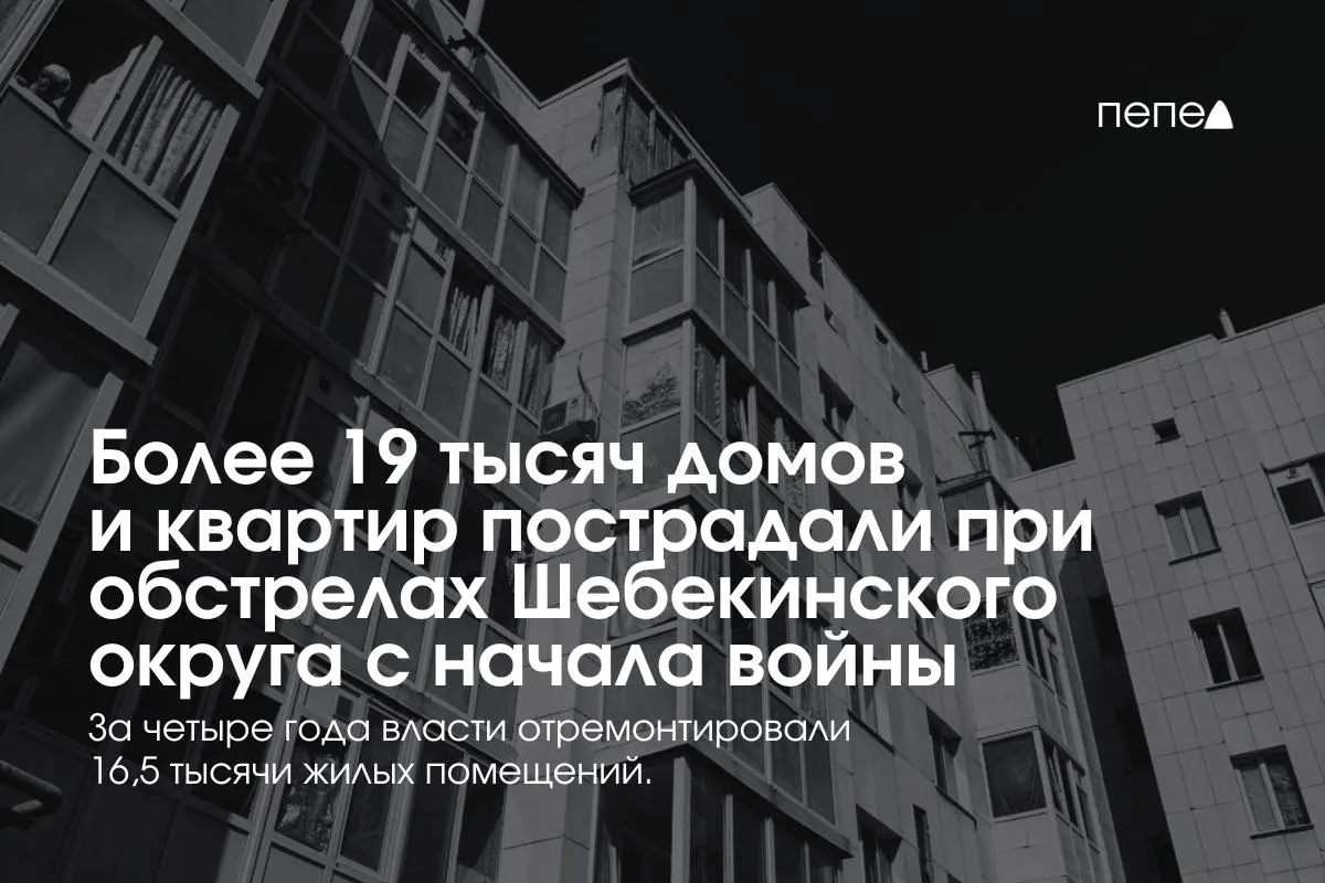 С 2022 года восстановлено около 16,5 тыс. жилых помещений, ещё 2,3 тыс. — в ремонте. Число повреждённых домов выросло примерно на тысячу с последнего отчёта; власти обещают дополнительные меры.