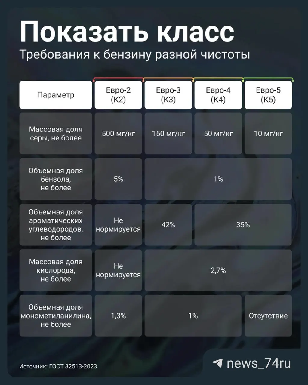 Постановление №819 разрешает АЗС маркировать и продавать бензин Евро‑3 как К5 (Евро‑5). Объясняем, чем это опасно для двигателя и как проверить качество топлива.