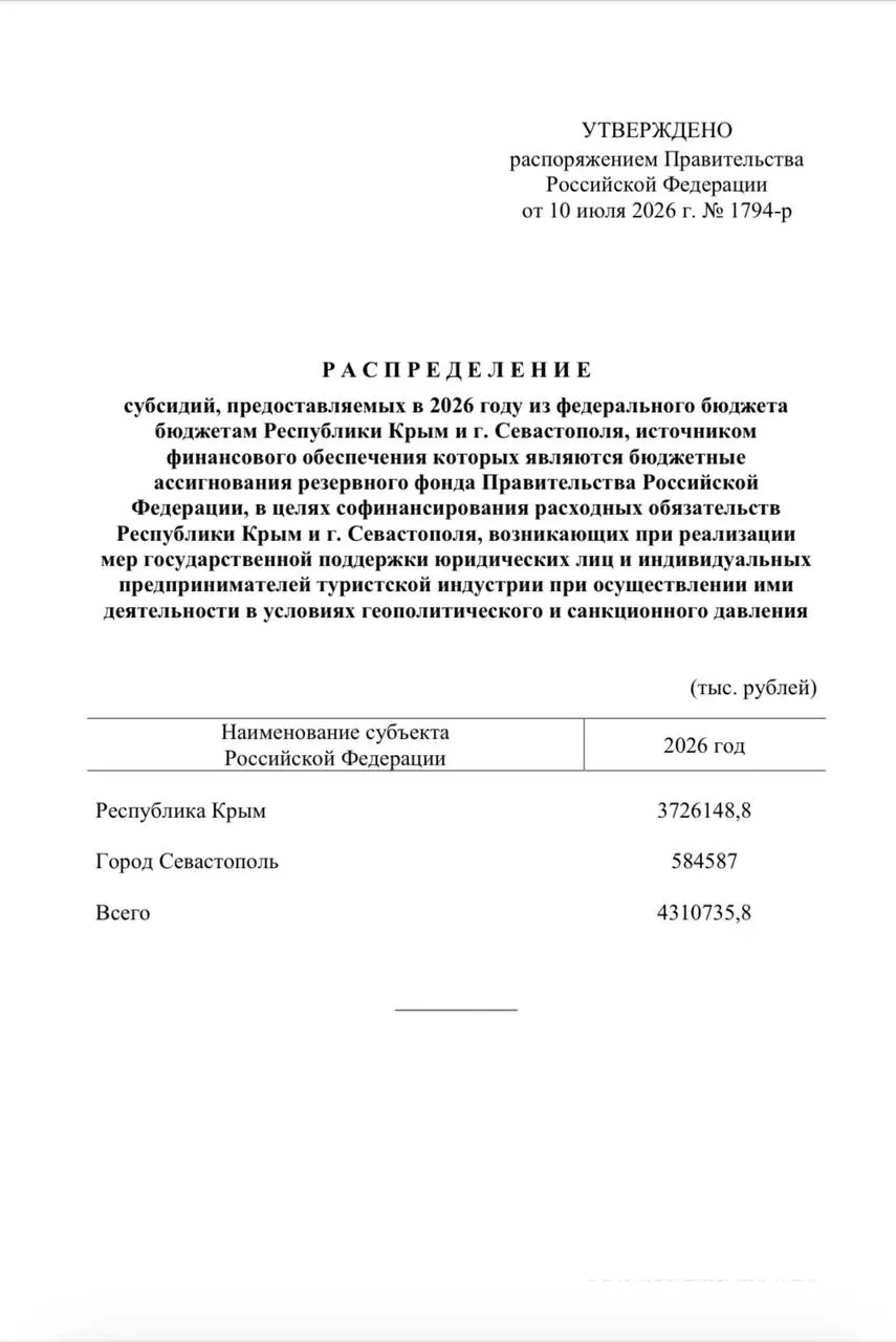 Средства из резервного фонда пойдут на единовременные выплаты сотрудникам туристических компаний: Крыму — свыше 3,7 млрд руб., Севастополю — около 584 млн руб.