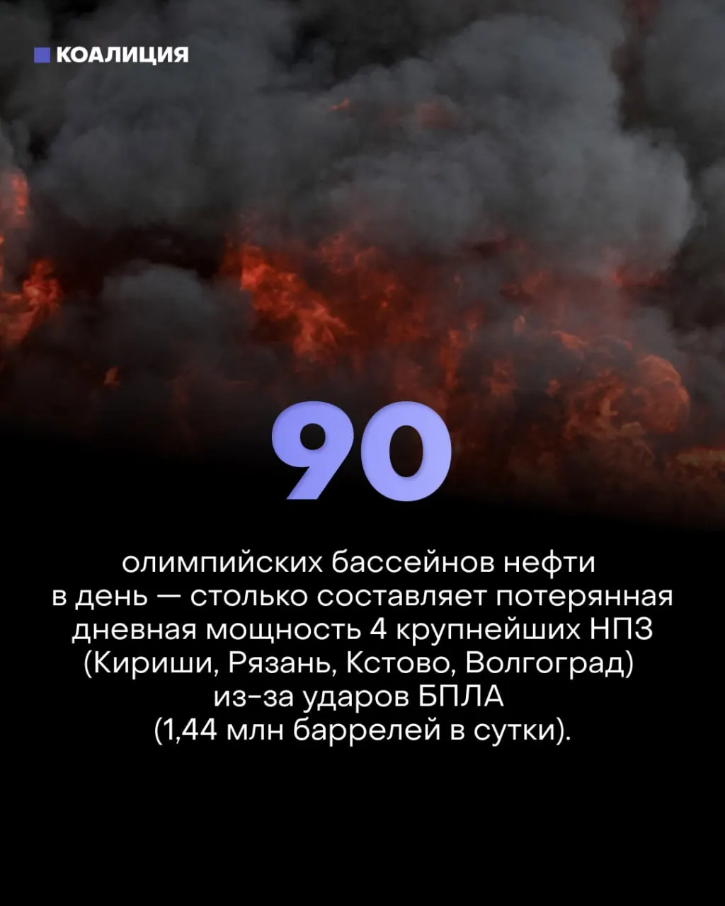 Серии ударов беспилотников по ключевым узлам НПЗ сократили фактическую переработку примерно на 30%, что уже тормозит рост ВВП, провоцирует дефицит топлива и наносит ущерб малому бизнесу.