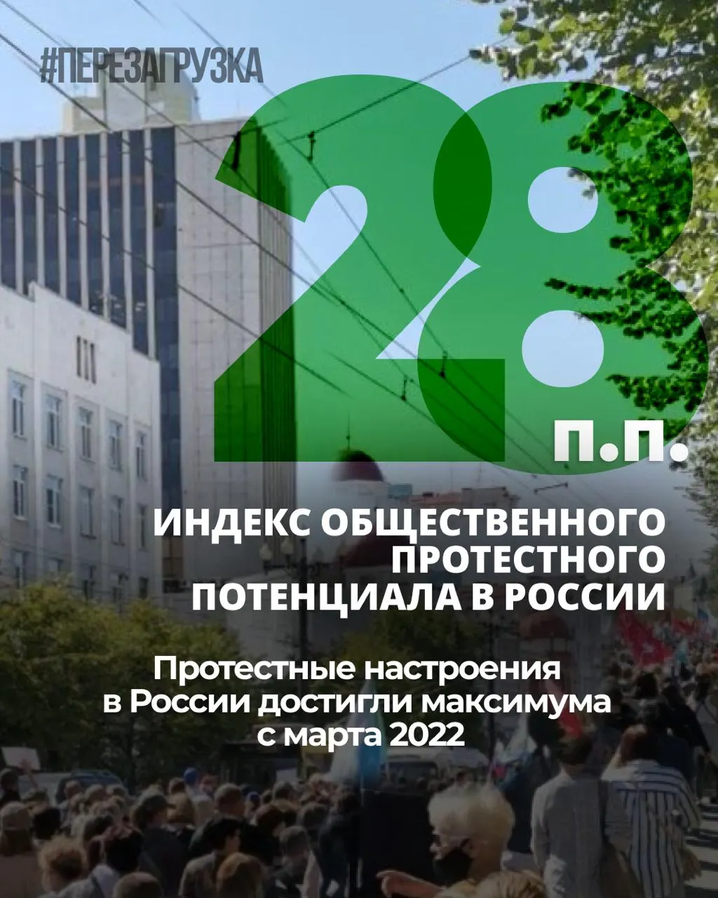 За семь месяцев индекс протестных настроений вырос на 6 процентных пунктов; готовность участвовать в акциях остаётся на уровне 25%.