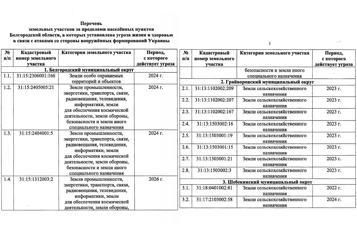 Опубликован список из 14 участков за пределами населённых пунктов, где сохраняется угроза жизни и здоровью в связи с атаками и обстрелами беспилотников.