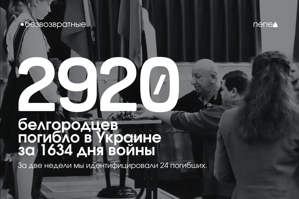 За прошедшие две недели в список погибших Белгородской области пополнилось 24 имени; данные приведены в нашем исследовании потерь.
