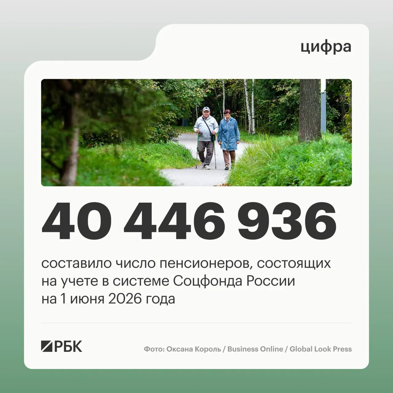 На 1 июня 2025 года на учёте в системе Соцфонда состояли 40 856 352 пенсионера; число работающих пенсионеров выросло, а средняя пенсия достигла 25 402,04 руб.