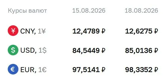 Официальный курс на сегодня: доллар — 85,01 руб., евро — 98,34 руб., юань — 12,63 руб.