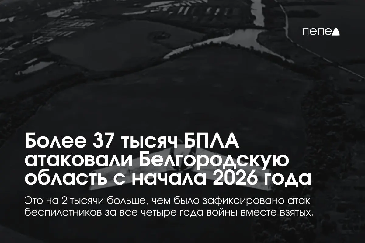 За восемь месяцев 2026 года регион подвергся более 37 тысячам атак дронов; за весь 2026 год погибло 191 человек, ранено 1651 белгородец.