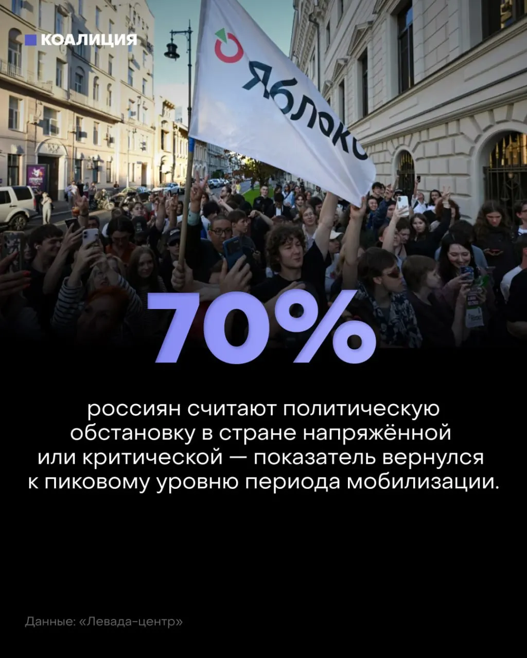 Данные опроса показывают рост тревоги: 57% считают политическую обстановку напряжённой, 13% — критической; причины — война, атаки дронов и рост цен.