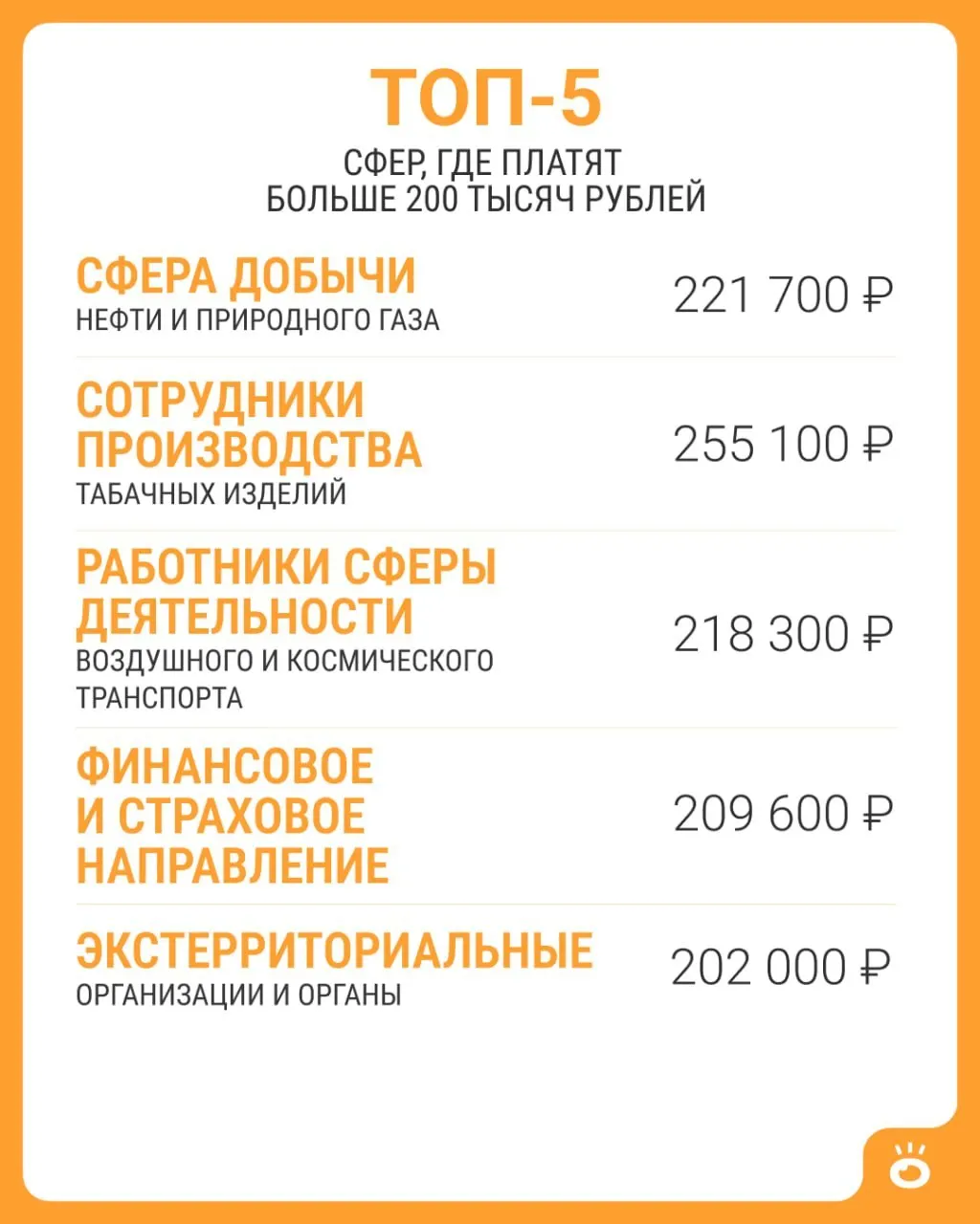 По данным статистики, зарплата свыше 200 тыс. рублей встречается только в пяти сферах по всей России. Подробности — далее.