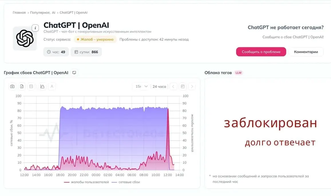Пользователи сообщают о перебоях в доступе к нейросети ChatGPT; часть клиентов полагает, что сервис могли ограничить.