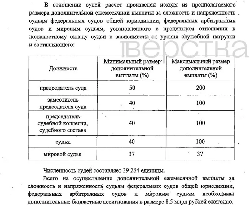 Законопроект предусматривает надбавки для руководителей судов и сотрудников аппаратов; финансирование планируется за счёт фонда оплаты труда; вступление в силу запланировано на 1 января 2027 года.