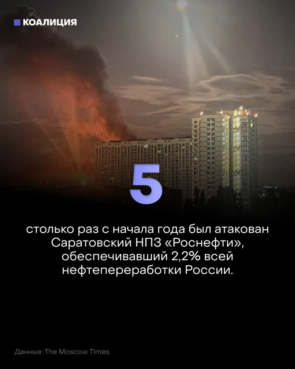 Пятая за год атака дронов по нефтеперерабатывающему сектору страны вызвала остановки на НПЗ, рост очередей и цен на бензин, а регионы фиксируют последствия для повседневной жизни.