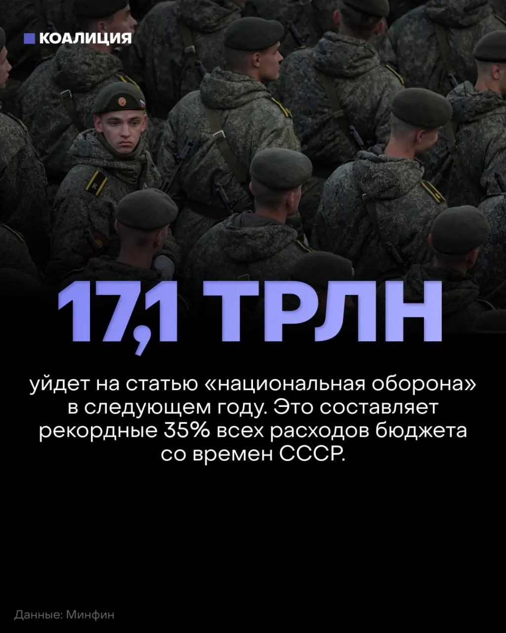 В бюджете на 2027 год оборонные траты вырастут до 17,1 трлн руб., примерно 35% бюджета. При этом финансирование социальных программ, образования, здравоохранения и экологии сократят примерно на 900 млрд руб.