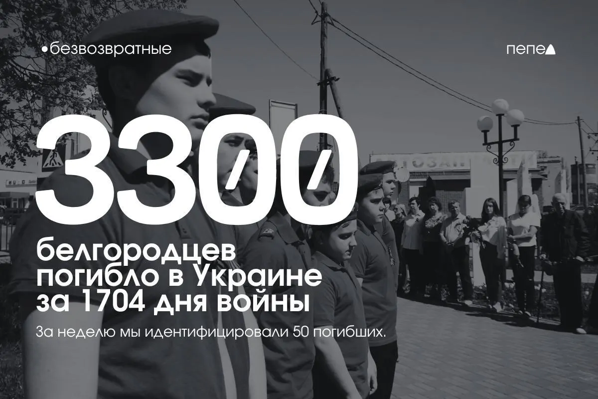 За 1704 дня войны погибло как минимум 3300 белгородцев; ещё как минимум 114 военнослужащих числятся пропавшими без вести.