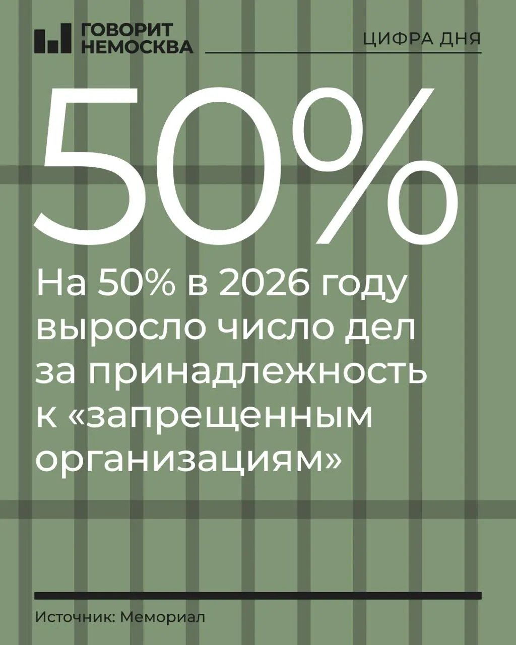 За первые девять месяцев 2026 года число дел по статье о принадлежности к запрещенным организациям выросло примерно на 50%, обвиняемых — с 219 до 328; наибольший рост зафиксирован среди сторонников оппозиции, Свидетелей Иеговы и граждан СССР.