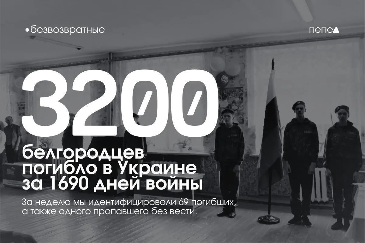 Не менее 3 200 белгородцев погибло за время конфликта на территории Украины; сотни остаются пропавшими без вести. Сводка за неделю включает 69 имён.