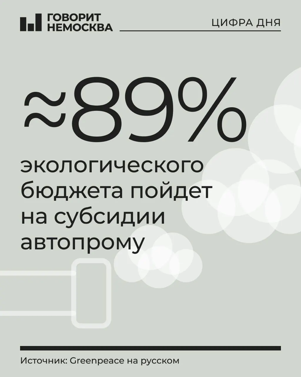 В бюджете на 2027 год на охрану окружающей среды запланировано 1,21 трлн рублей; почти 1,08 трлн из них — на субсидии производителям транспортных средств и комплектующих.