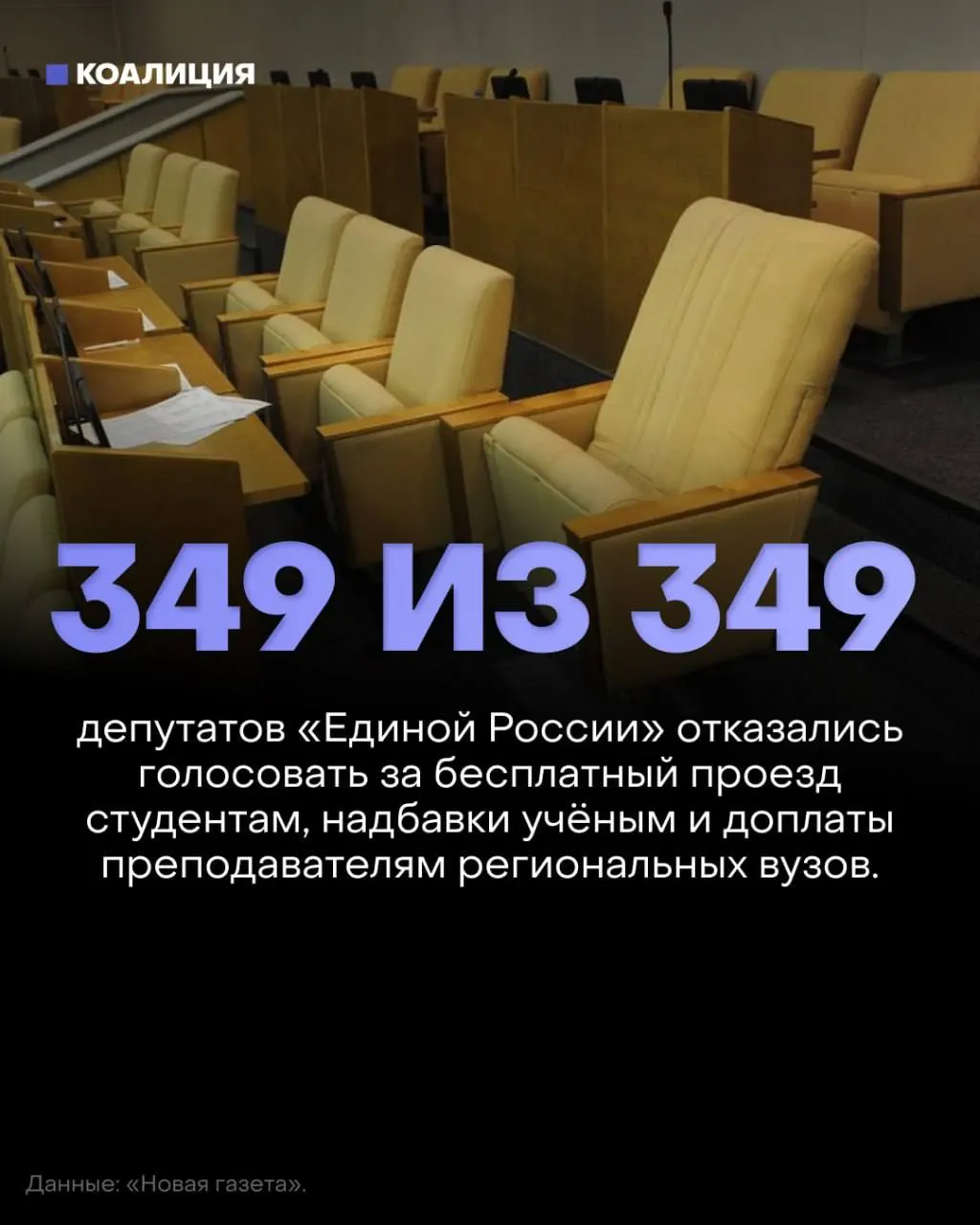 Госдума отклонила три социально значимых законопроекта: бесплатный проезд для студентов, возвращение надбавок за учёные степени и доплаты преподавателям региональных вузов. Депутаты от Единой России не поддержали их на голосовании.